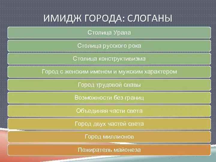 Слоган для города. Лозунг города. Слоган города. Слоганы городов России. Слоганы городов для продвижения.