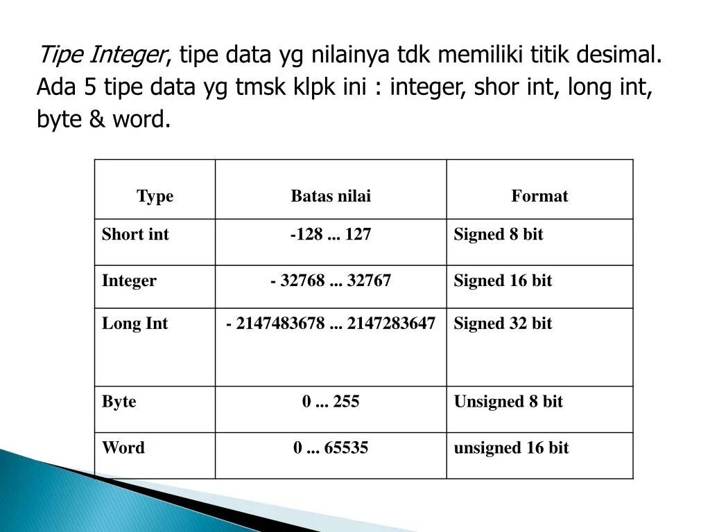 Long integer. Формат Double и integer. Short integer. Размер integer. Формат int