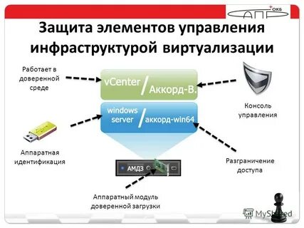 Требования к доверенной загрузки