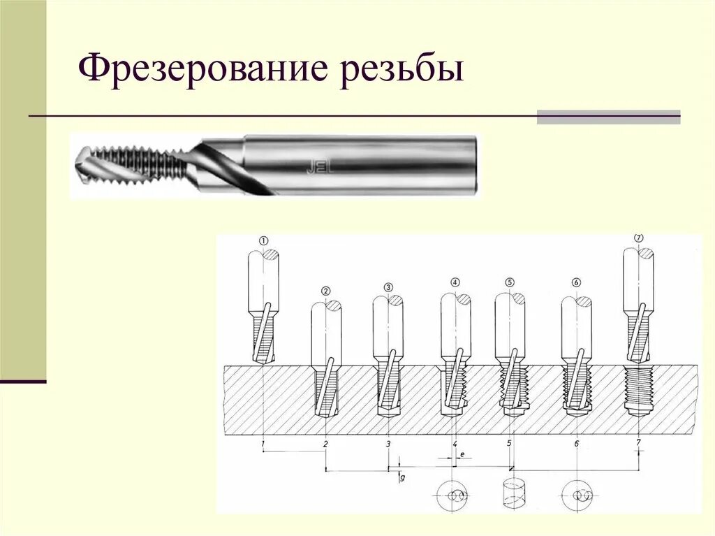 Резьба фрезерным. Фрезерование резьбы. Фрезерование внешней резьбы. Фрезерование резьбы резьбовой фрезой. Резьбофрезерование на станках с ЧПУ.