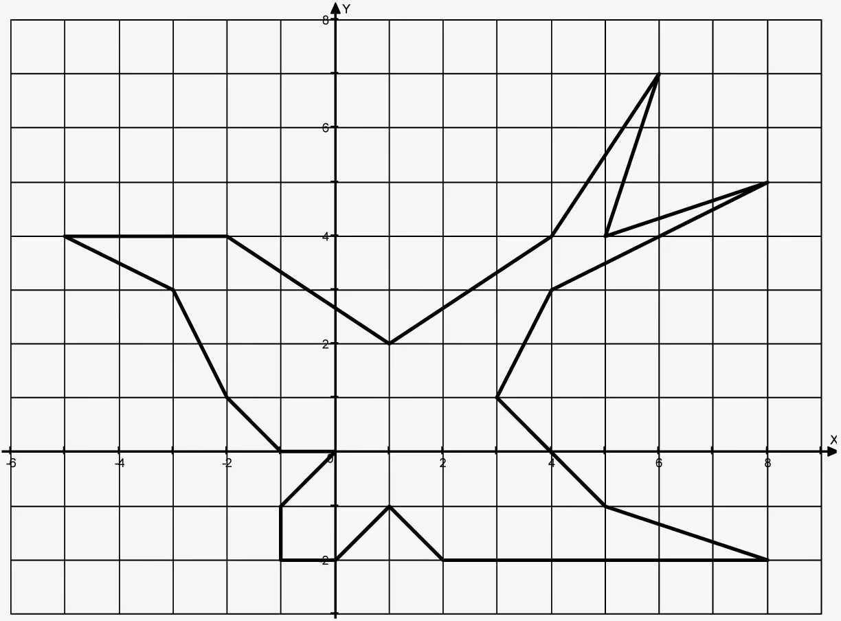 Рисунок по координатам 5. Координатная плоскость (-7, 5;4, 5) , (-8;5). (-5,4) (-7,4) Ласточка на координатной плоскости. Ласточка (-5, 4) (-7, 4). Рисунки на координатной плоскости.