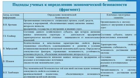 Сравнительная таблица определений