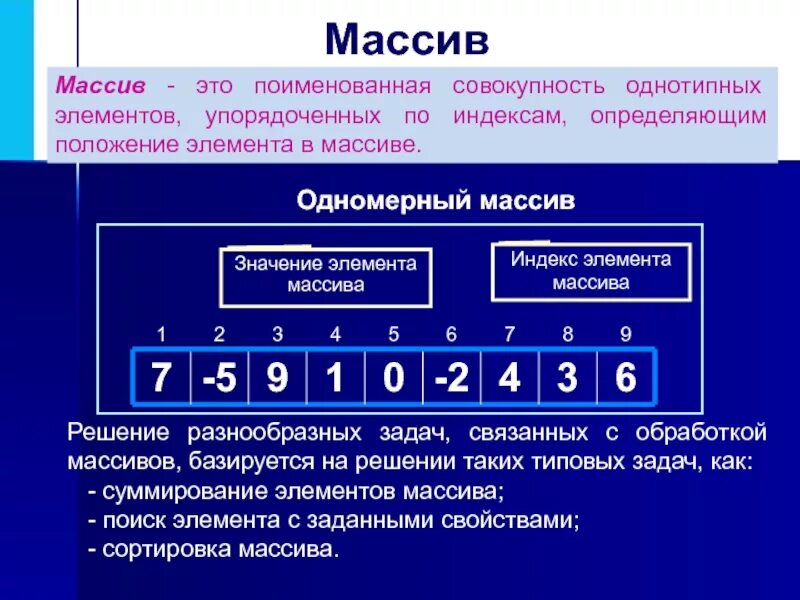 Определить номер элемента массива. Одномерный массив. Что такое элемент одномерного массива. Одномерные массивы целых чисел. Индекс элемента массива.