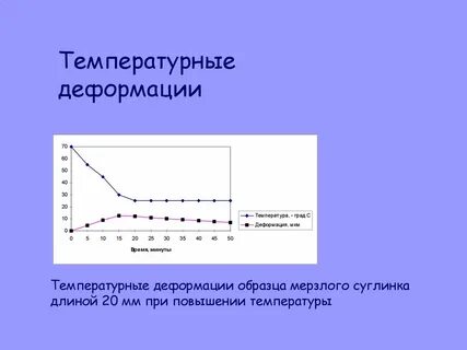 Тепловые деформации