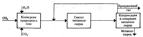 Природный синтез