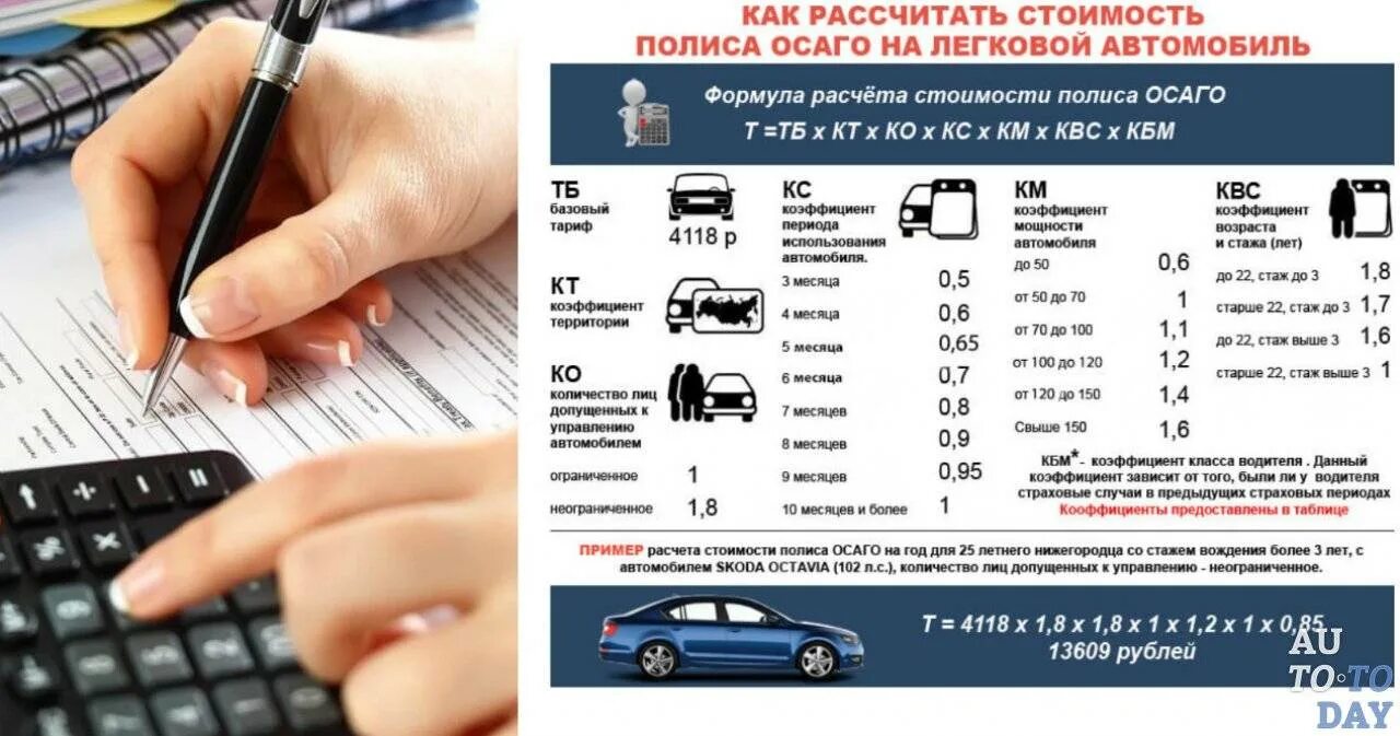 Автострахование стоимость