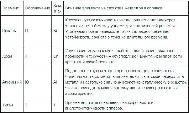 Марки металлов и сплавов. Обозначение марок стали с расшифровкой таблица. Марки стали таблица с маркировкой и расшифровкой. Сталь маркировка и расшифровка таблица. Марки материалов расшифровка.