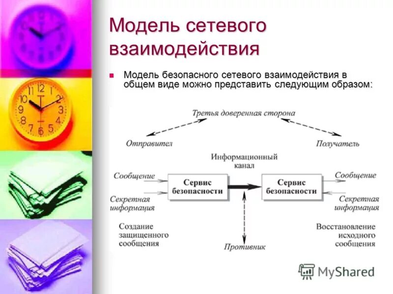 Модели сетевого взаимодействия