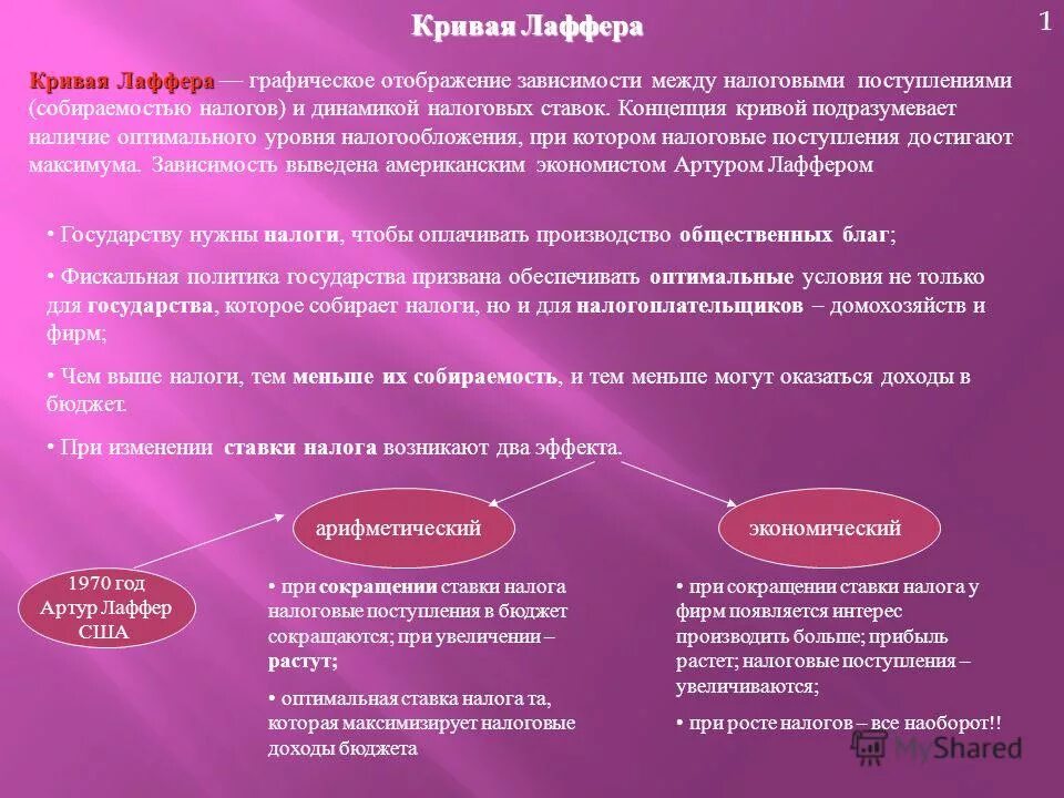 дефицит бюджета рф. бюджет аббревиатура. бюджет района слайды. сокращение последовательность. доходы бюджета сократились.