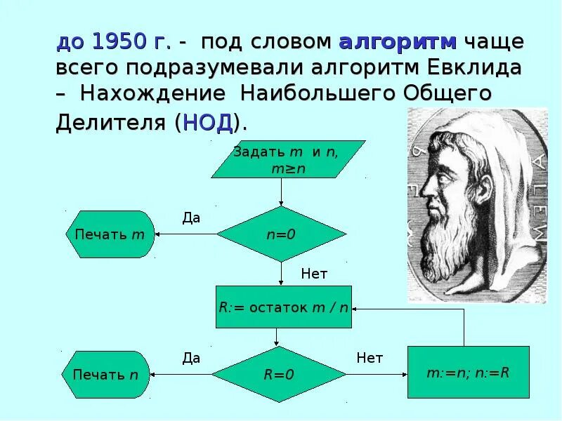 Все слова из слова алгоритм. Алгоритм евклида. алгоритм евклида информатика. алгоритм наибольшего общего делителя. нод евклида.