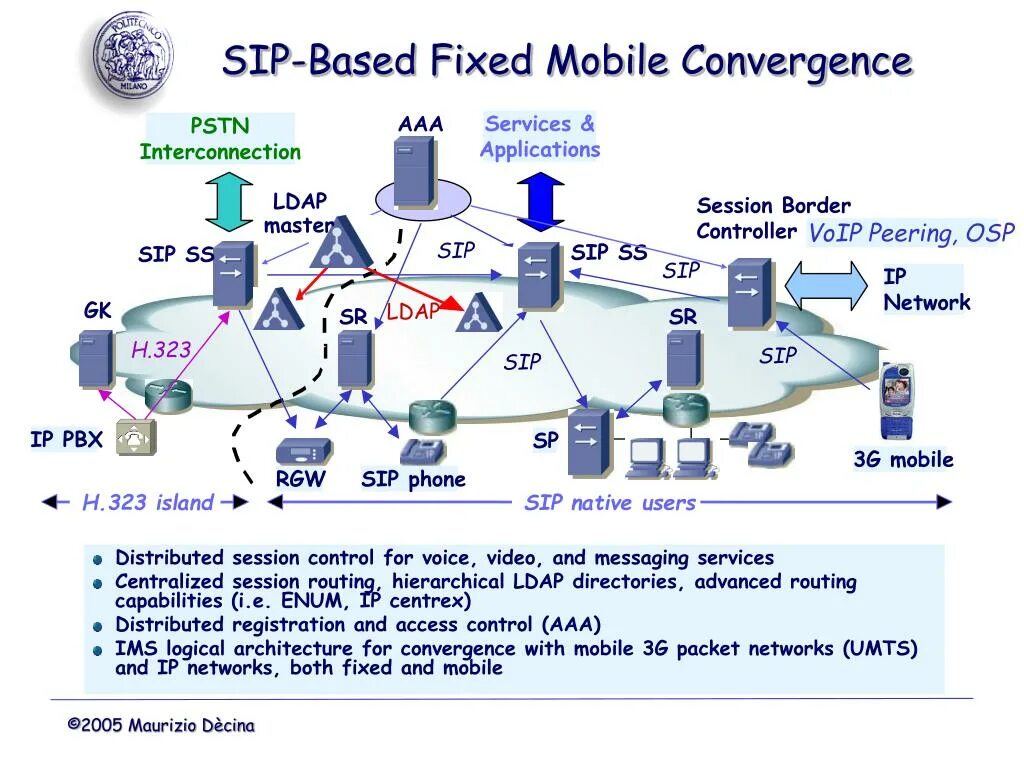 Fixed mobile convergence