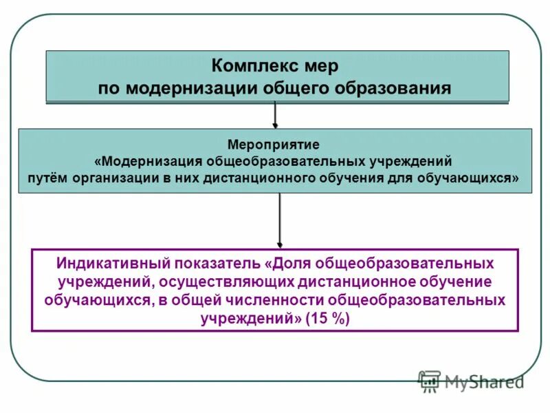 софинансирование расходных обязательств это. система подготовки медицинских кадров. комплекс мер в образовании. стратегия развития среднего профессионального образования. презентация комплекса мер.