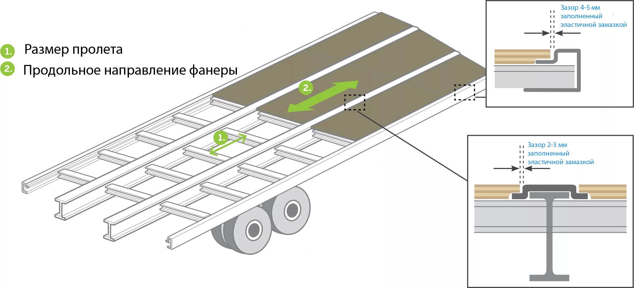 Крепление полов полуприцепов