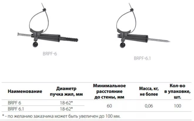 Аналог сипнет