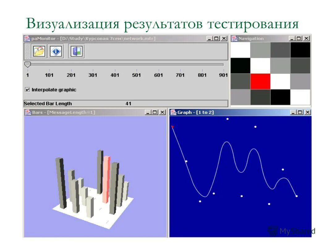 Визуализация результатов экзитпулов. Программы для гидродинамического моделирования. Результаты визуализации. Визуализация результатов презентация. Результаты визуализации.