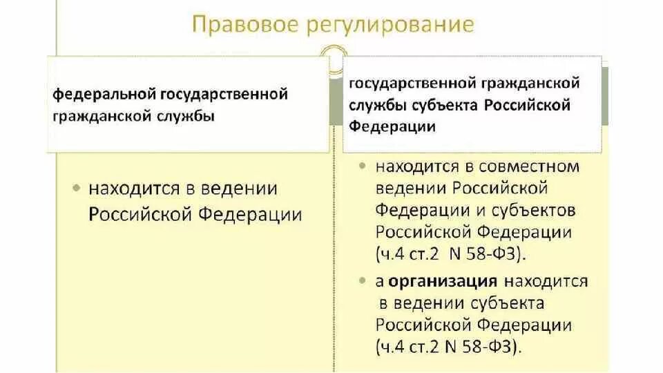 Нормативное регулирование государственной службы. Нормативное регулирование государственной службы