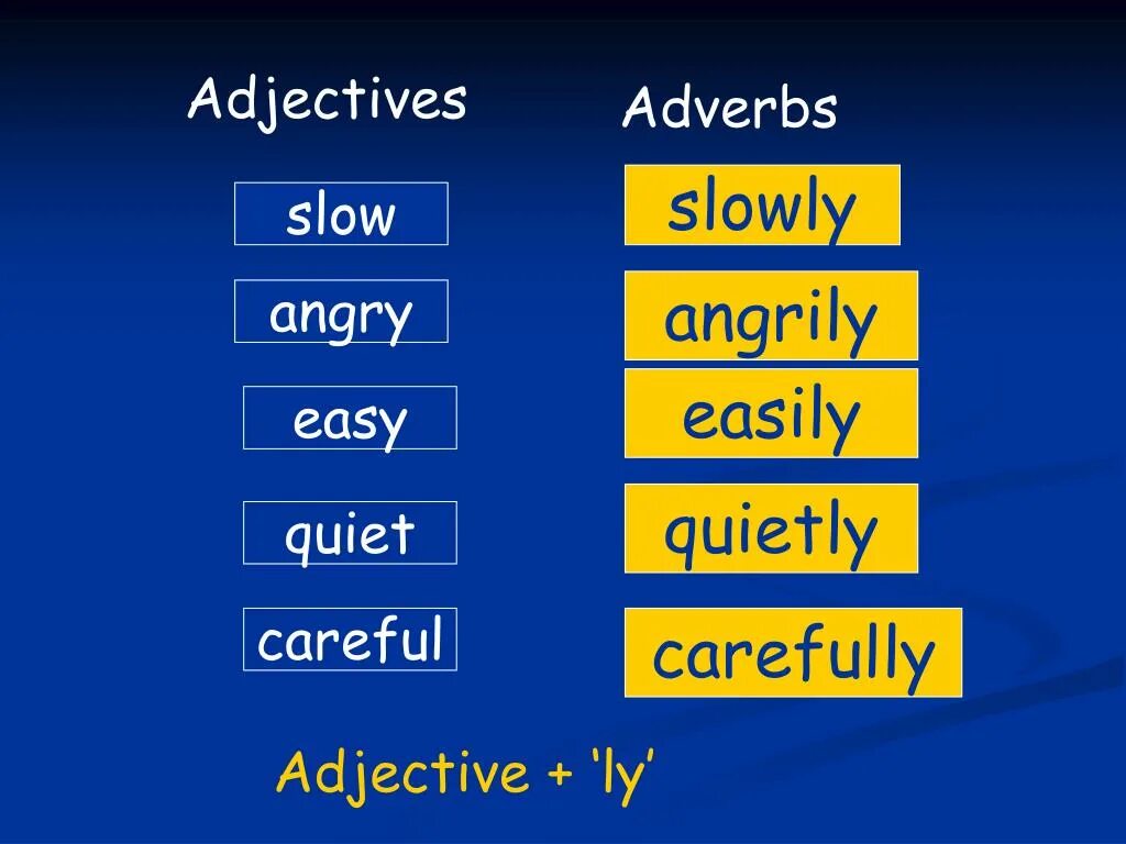 Easy наречие easily. Angry adverb. Adjectives and adverbs Angry. Careful наречие. Easy наречие