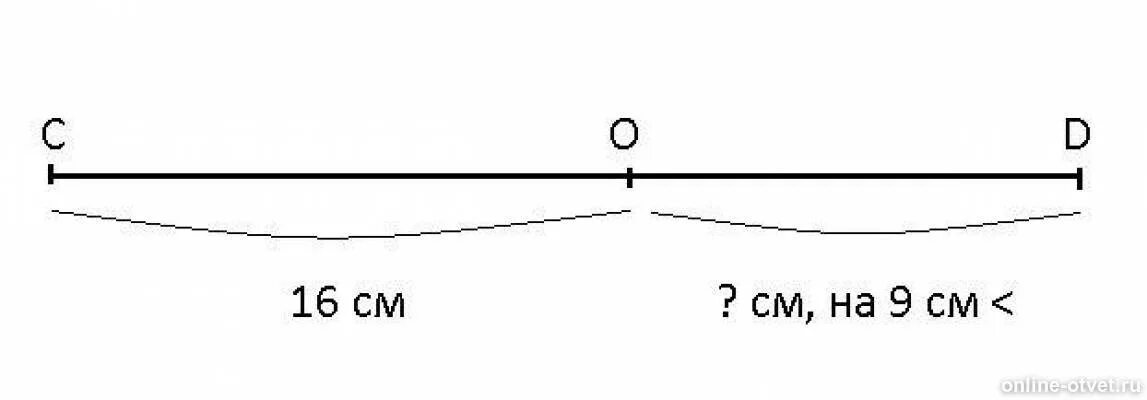 Отрезок 9 см поставь точку. Точка o принадлежит отрезку CD co 16 см. Точка о принадлежит отрезку CD co 16 см отрезок. Отрезок 9 см. Точка принадлежит отрезку.