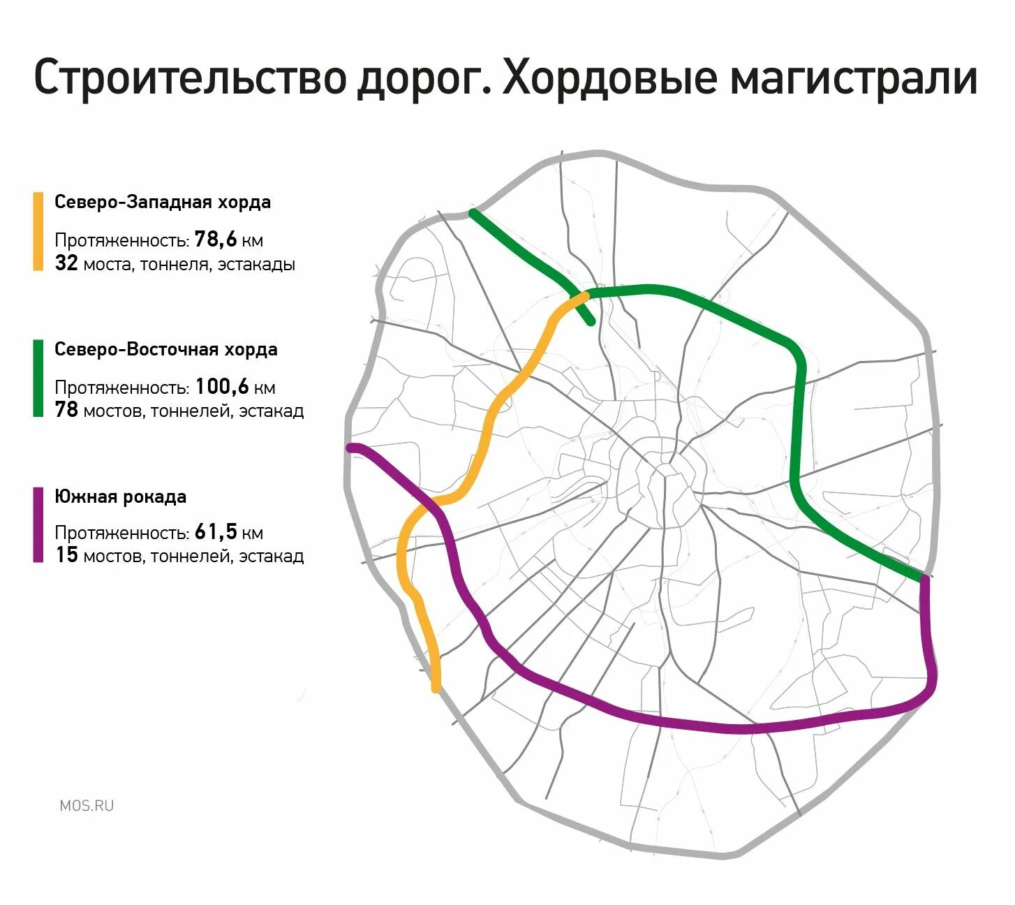 Карта восточной хорды. Схема Северо-Восточной хорды в Москве. Северо-Восточной хорды (свх). Северо Западная Рокада подробная схема. Схема свх и СЗХ.