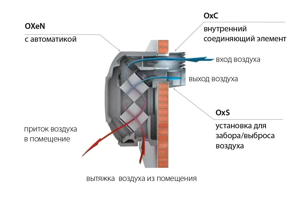 Характеристики окс. Установка Окс-1192. Укладка Окс. Комплектация укладки Окс.