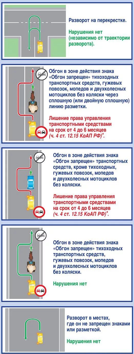 Можно обгонять через сплошную линию. Обгон тихоходного транспортного средства через сплошную. Знак обгон запрещён зона действия. Обгон на перекрестке через сплошную штраф. Нарушение правил обгона.