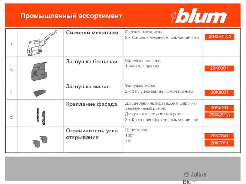 Blum токен в рублях. 20s4201 blum. гарантия блюм. крепление фасада 20s4201 под саморез. заглушка держателя фасада blum.