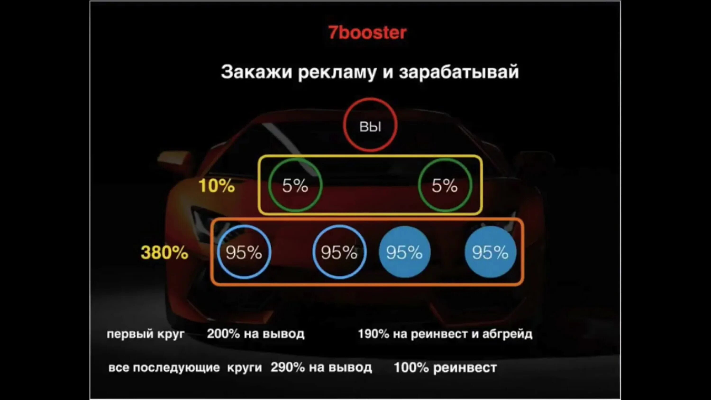 Как получить рекламу в играх. Booster 7. Codid Booster advertising.