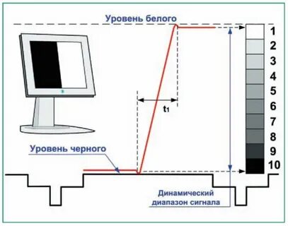 На рисунке изображены два монитора