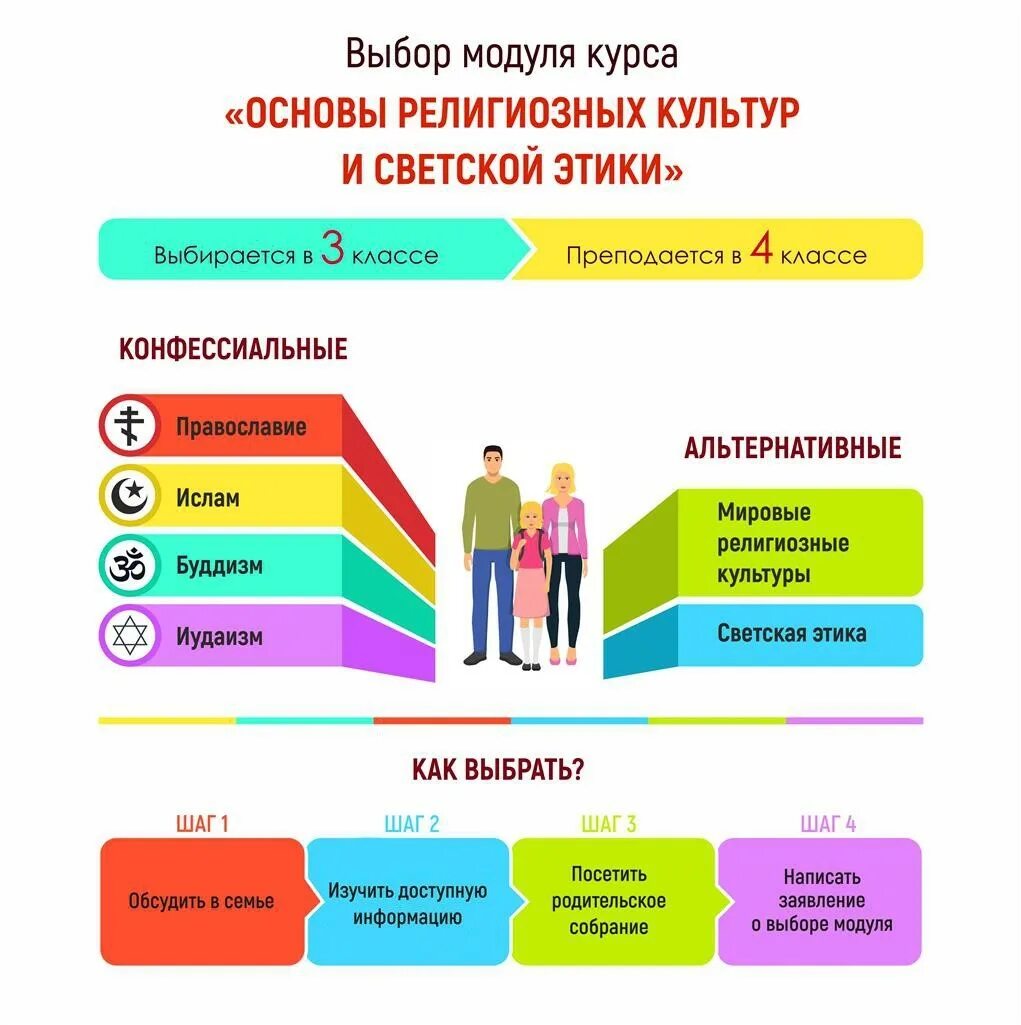 Однкнр новая программа 2025. Модули основы религиозных культур и светской этики 2025. основы религиозных культур и светской этики 4 класс учебник ответы. однкнр расшифровка. иерархия 4 класс орксэ.