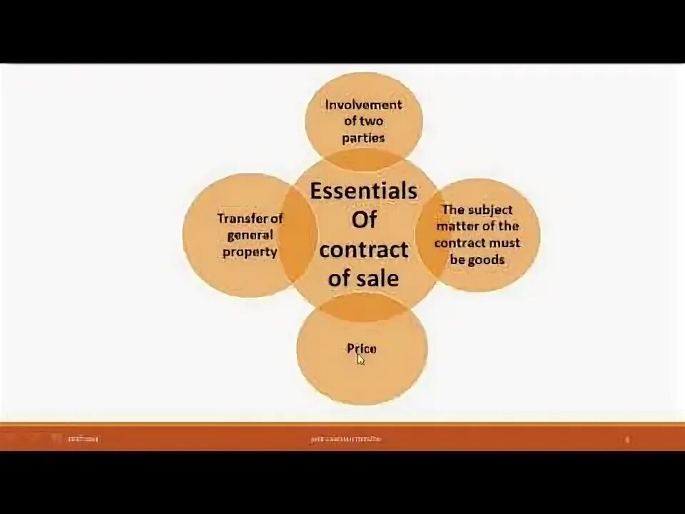 Sales of goods перевод. Net revenue формула. Sales of goods is. Supply of goods and services. Subject of the contract.
