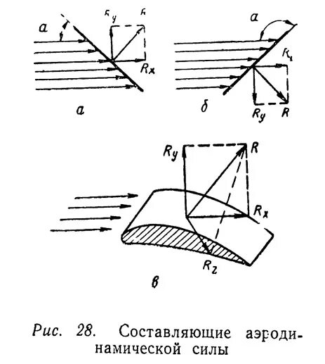 рис 28. рис 28. конус выноса геология. конус выноса реки. рис.