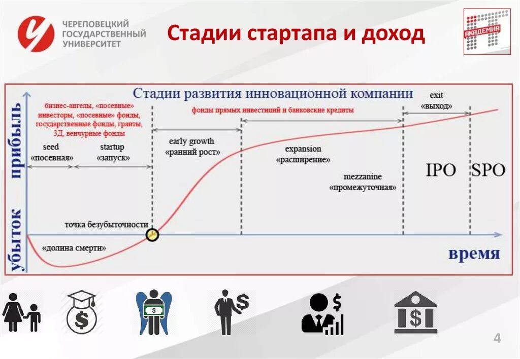 Этапы развития стартапа. Жизненный цикл стартапа. Стадии развития стартапов. Схема развития стартапа.