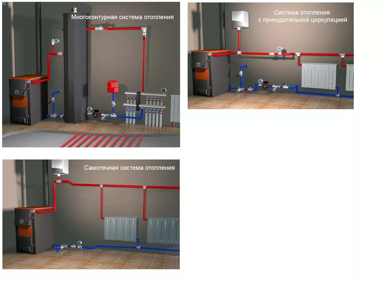 Система труб отопительного системы. Многоконтурная система отопления. Система отопления с принудительной циркуляцией. Система отопления с самоциркуляцией. Закрытая система отопления с принудительной циркуляцией.