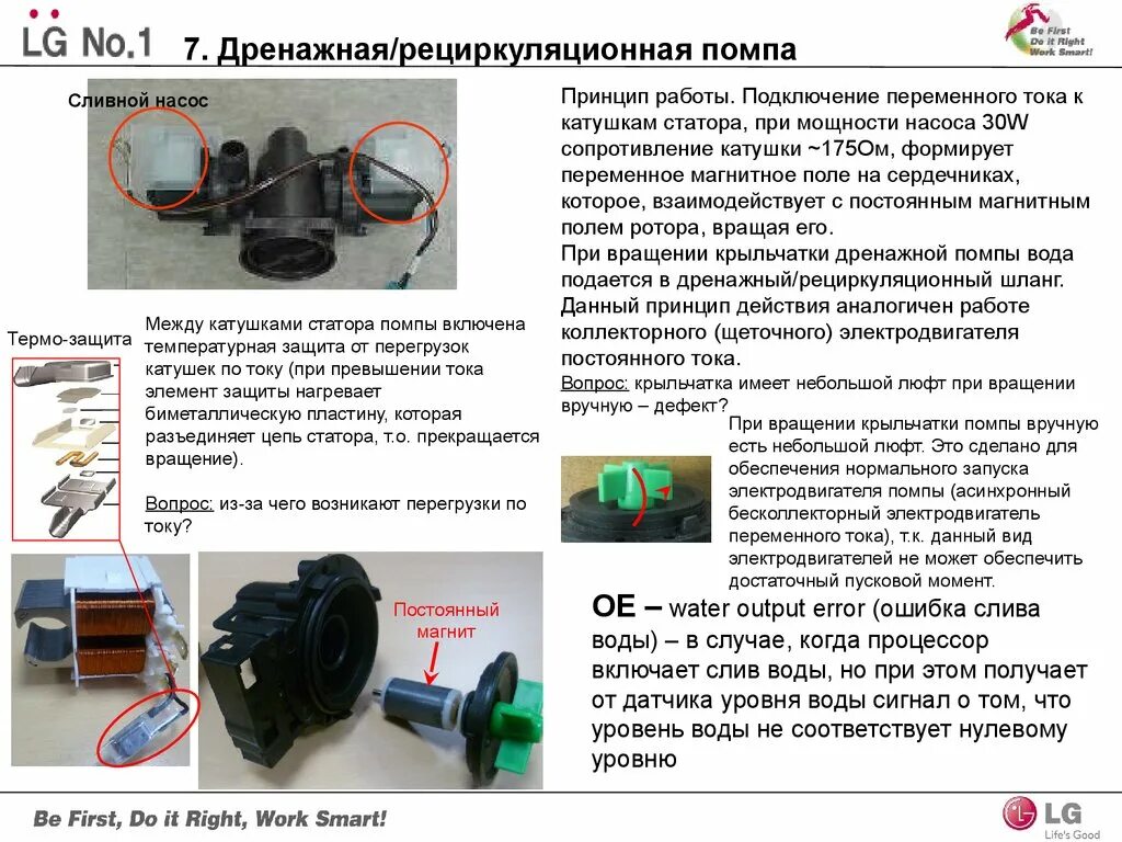 Схема подключения сливного насоса. Помпа стиральной машины LG схема. Схема подключения насоса стиральной машинки. Схема сливного насоса стиральной машины LG. Ошибка слива воды