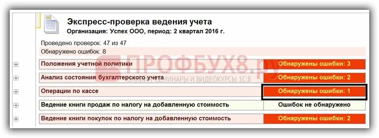Экспресс проверка в 1с. Экспресс-проверка ведения учета в 1с 8.3 фото. Экспресс проверка ведения учета кассовых операций. Контроль ведения учета экспресс-проверка. Проверка пд