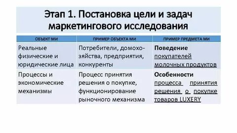 Предмет маркетинга