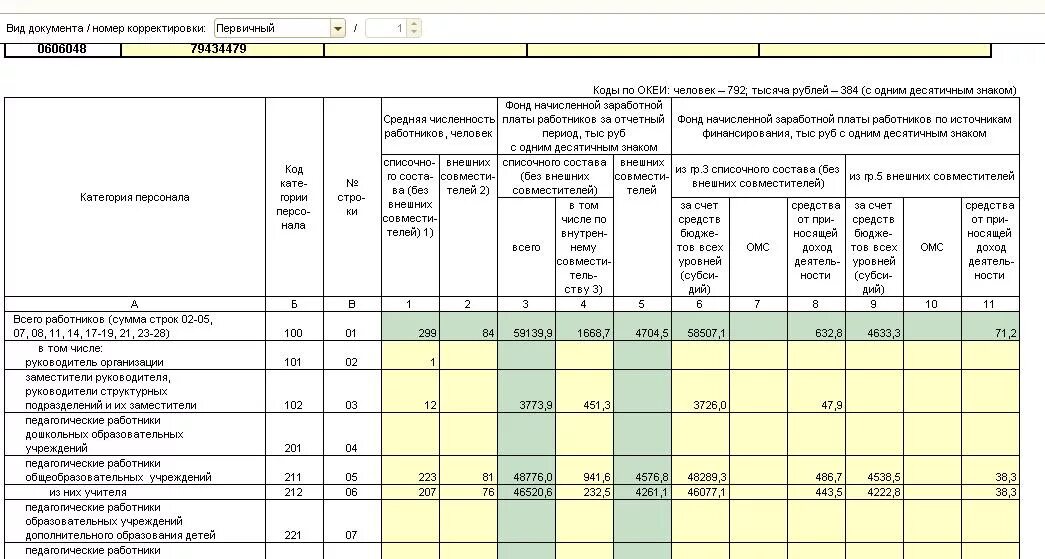 Форма 11 инструкция по заполнению 2023. ЗП-образование форма excel. Отчет ЗП образование форма. ЗП образование образец. Сведения о численности и заработной плате работников.