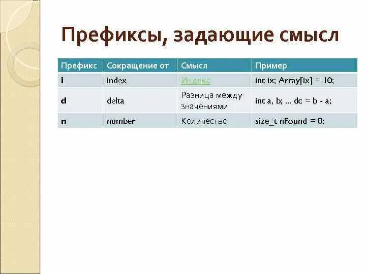 Префикс нумерации. Префикс. префикс в программировании это. префикс и постфикс. постфикс и префикс в c++.