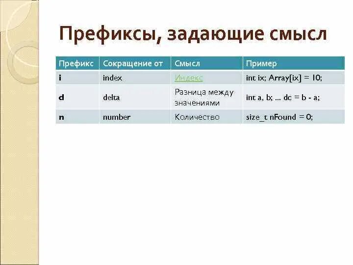 Префикс без. Префикс. Префикс в программировании это. Префикс и постфикс. Постфикс и префикс в c++.