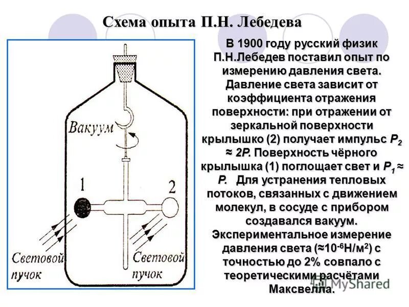 Давление света презентация