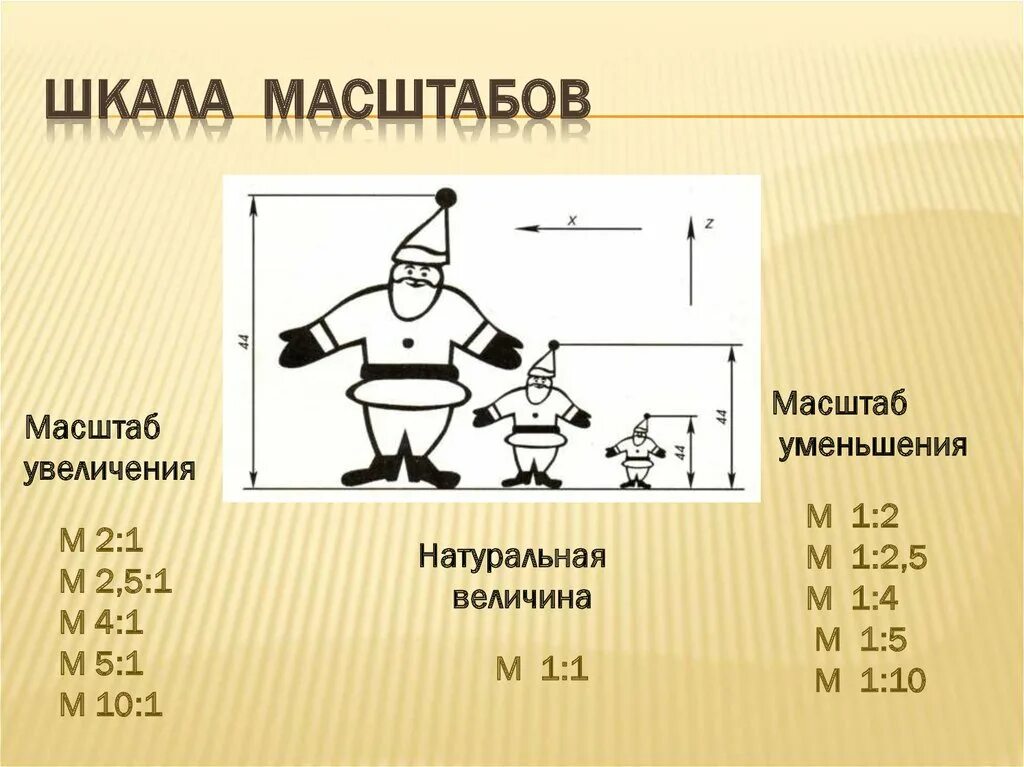 Scale масштаб. Scale масштаб
