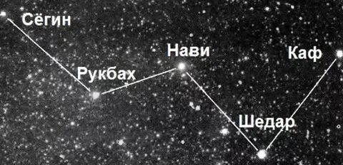 Название звезд в созвездии кассиопея