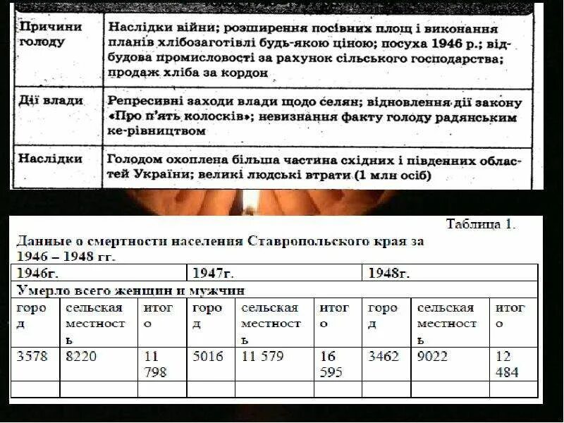 Почему 1946 год стал последним голодным годом. Причины голода в СССР 1946-1947.