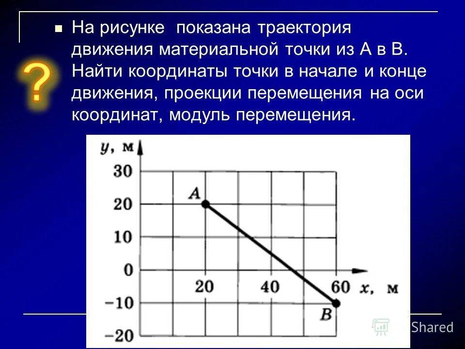 Момент времени движения материальной точки. Модуль перемещения. Определить модуль перемещения. На рисунке показана Траектория движения. Модуль перемещения тела.