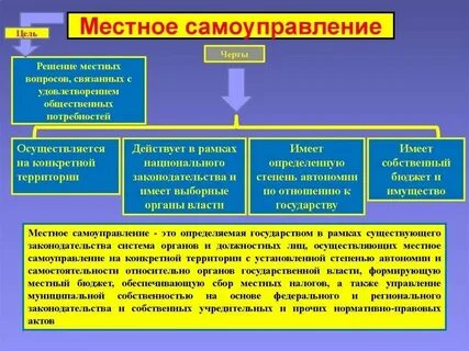 Понятие муниципальной территории