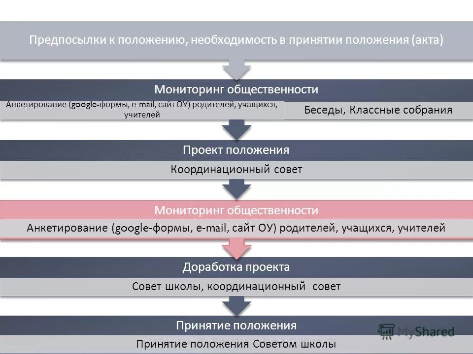 Мониторинг иллюстрация. Шелякин алексей васильевич белгород. Мониторинг интернет активности. Мониторинг общественности. Мониторинг.