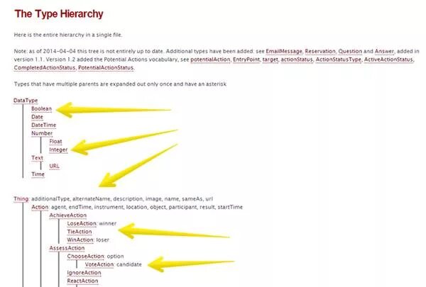 Schema разметки. Микроразметка schema. Org. Микроразметка schema. Org.