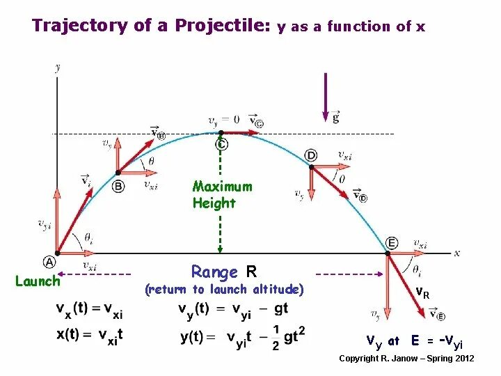 Trajectory physics. Projectile Motion. Range of projectile. A range of the projectile Motion Formula.