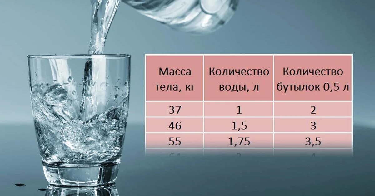 Сколько воды в 1 бутылке. 2 Литсра в оды в станканах. 2 Литров воды в стаканах. 2 Литра воды в стаканах. Литр воды.