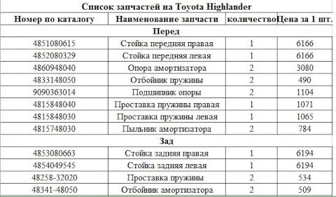 Список запчастей